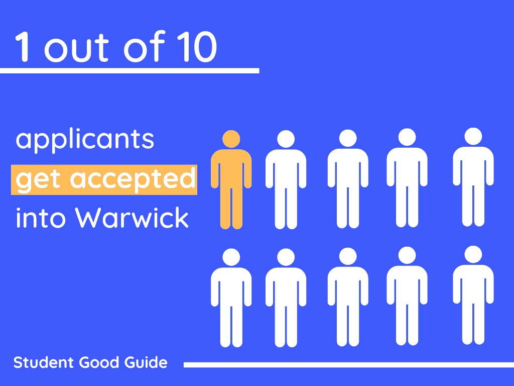Warwick acceptance rate