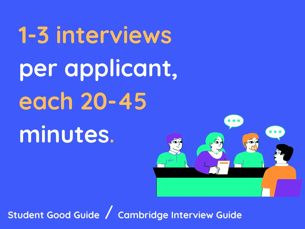 During the Cambridge application process you will have 1-3 interviews, each 20-45 minutes