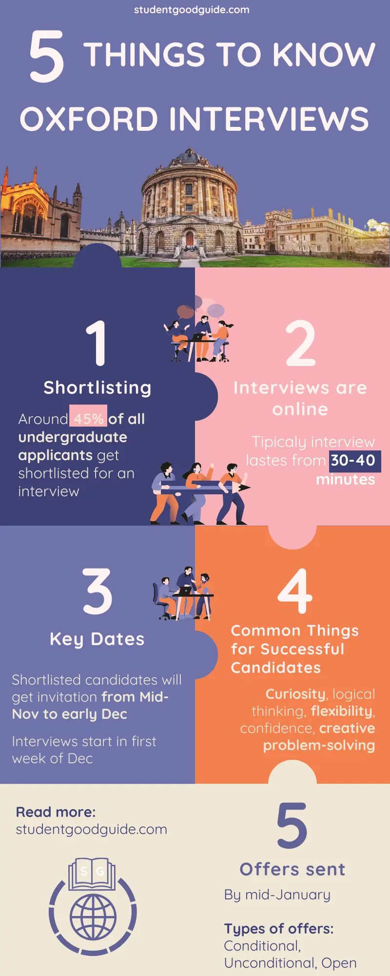 5 things every student need to know about Oxford interview process