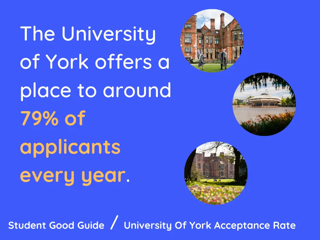 UK's university of York acceptance rate and admission